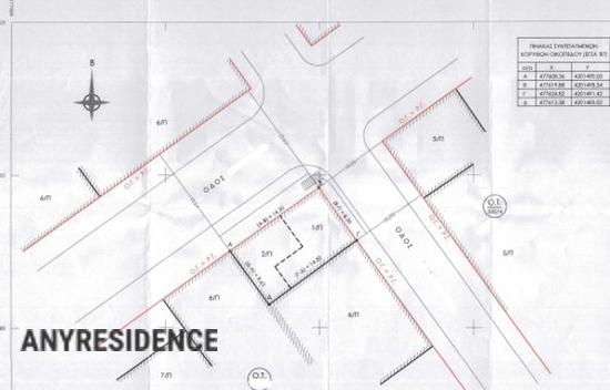 Development land Athens